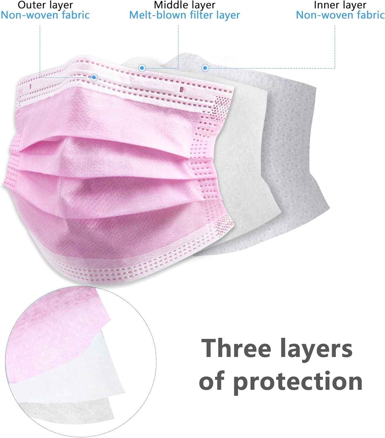 200Pcs Value Pack! Pink Dispos - Disposable Surgical Mask review and price