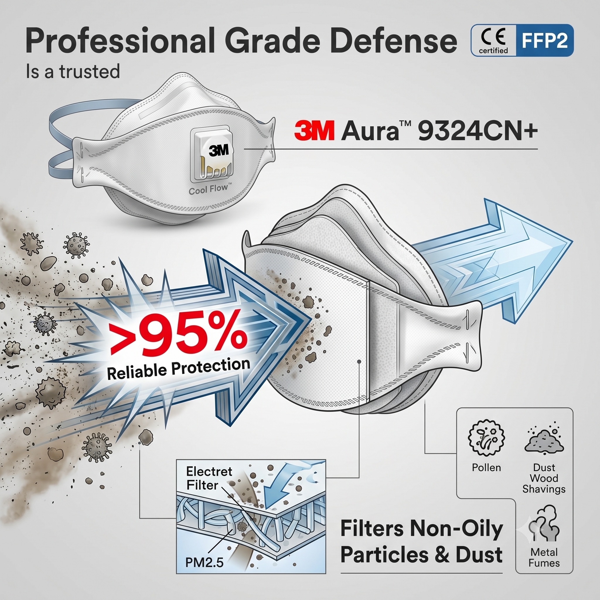 3M 9324CN+ Respirator FFP2 KN9 - Kn95 Respirator Mask review and price