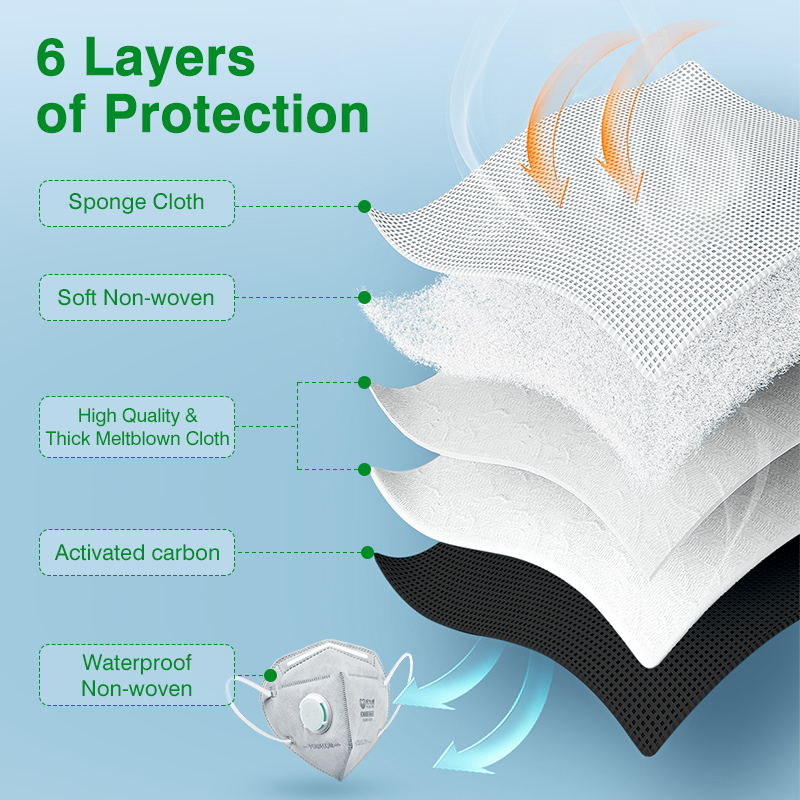 POWECOM KN95 Masks Activated C - Disposable Surgical Mask review and price